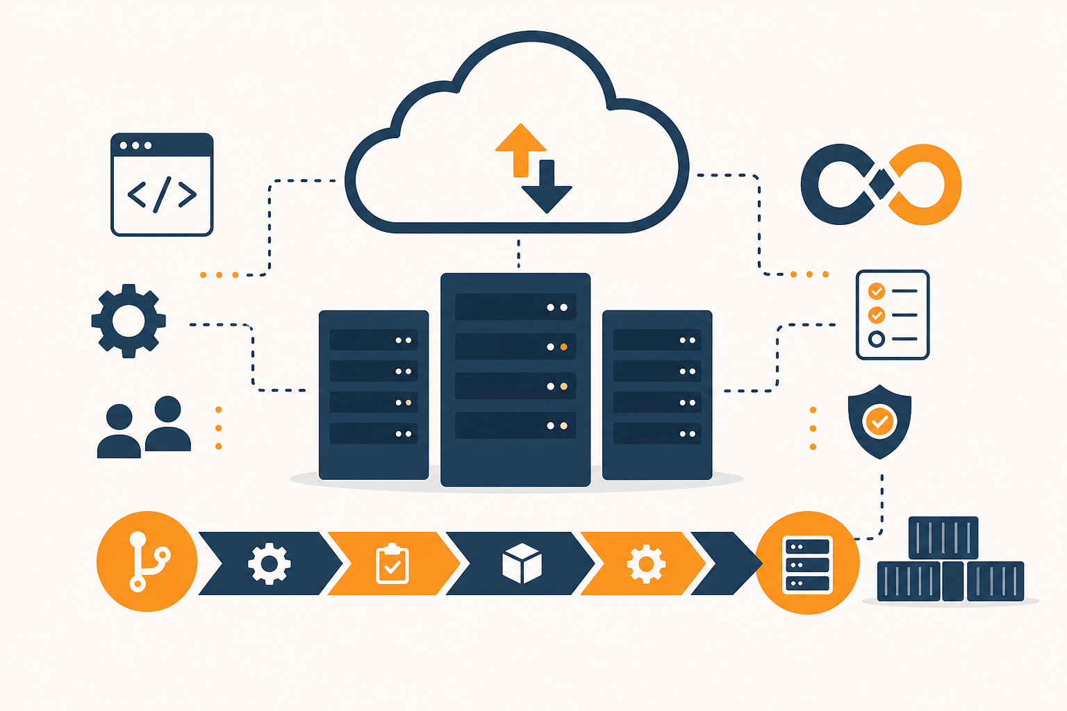 Cloud Hosting & DevOps