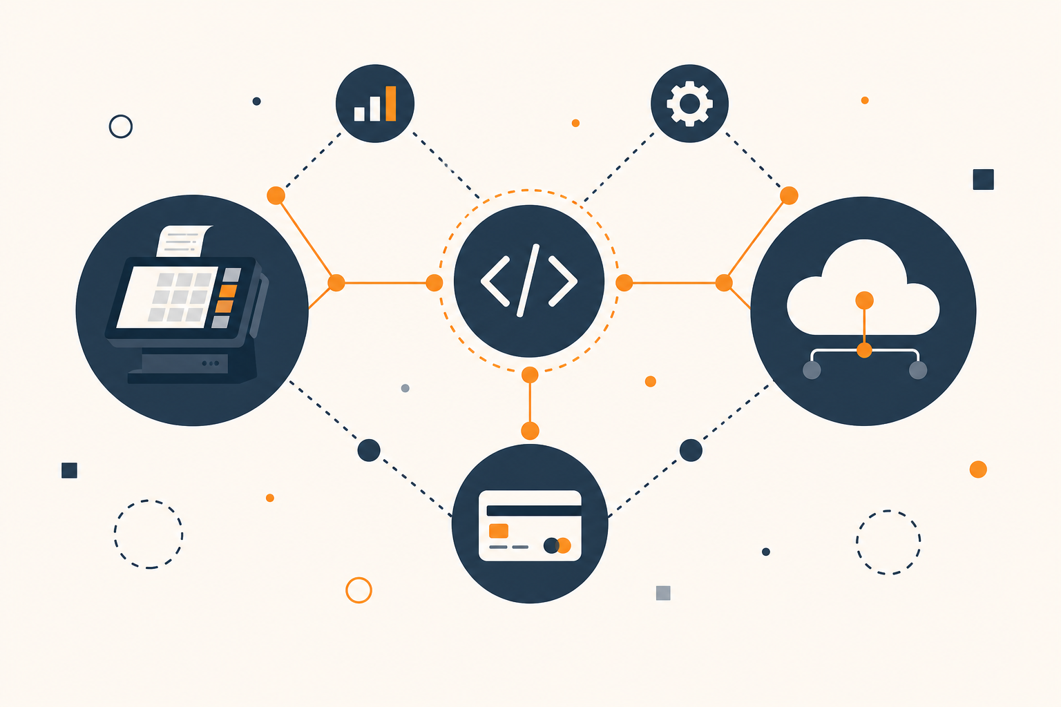 Integrations & APIs